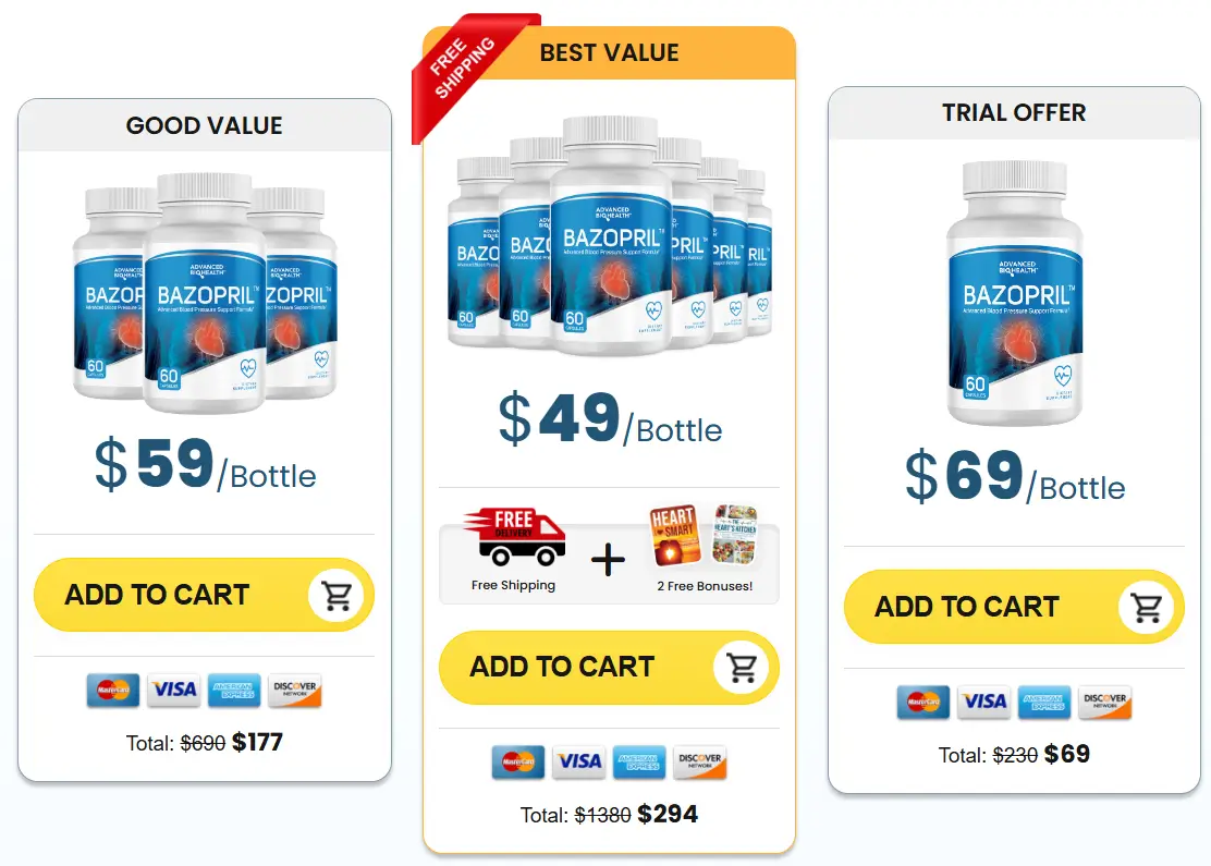Bazopril-Pricing-Options